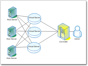 serverware