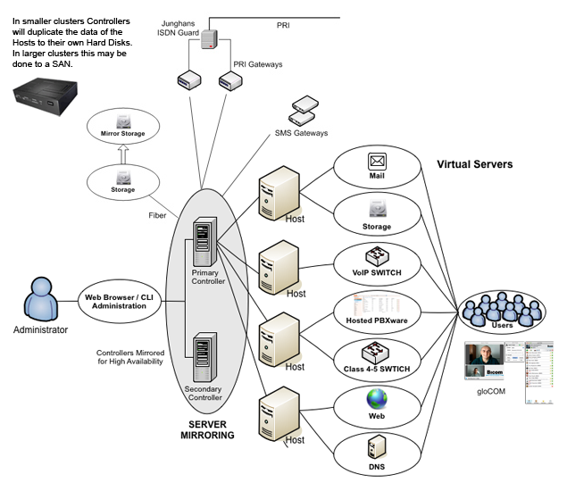 serverware