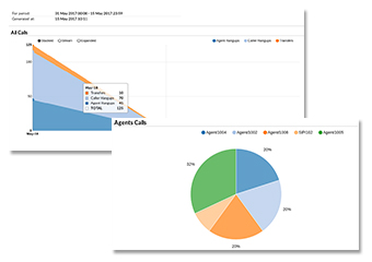 ip pbx call center statistics