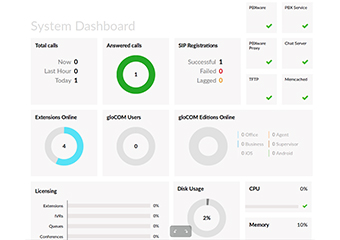 pbx dashboard statistics